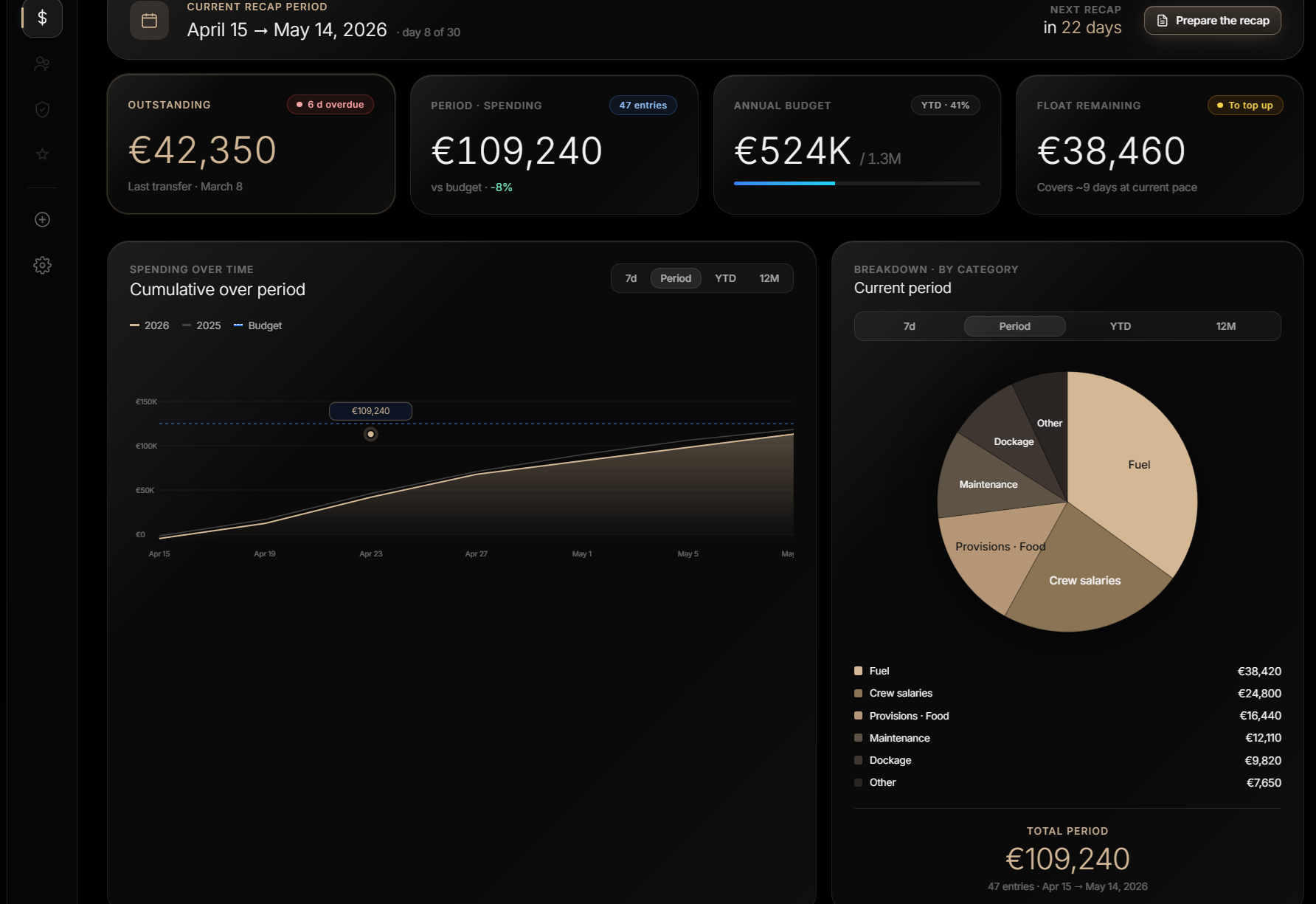 Smart Ship Manager · Finance dashboard (desktop)